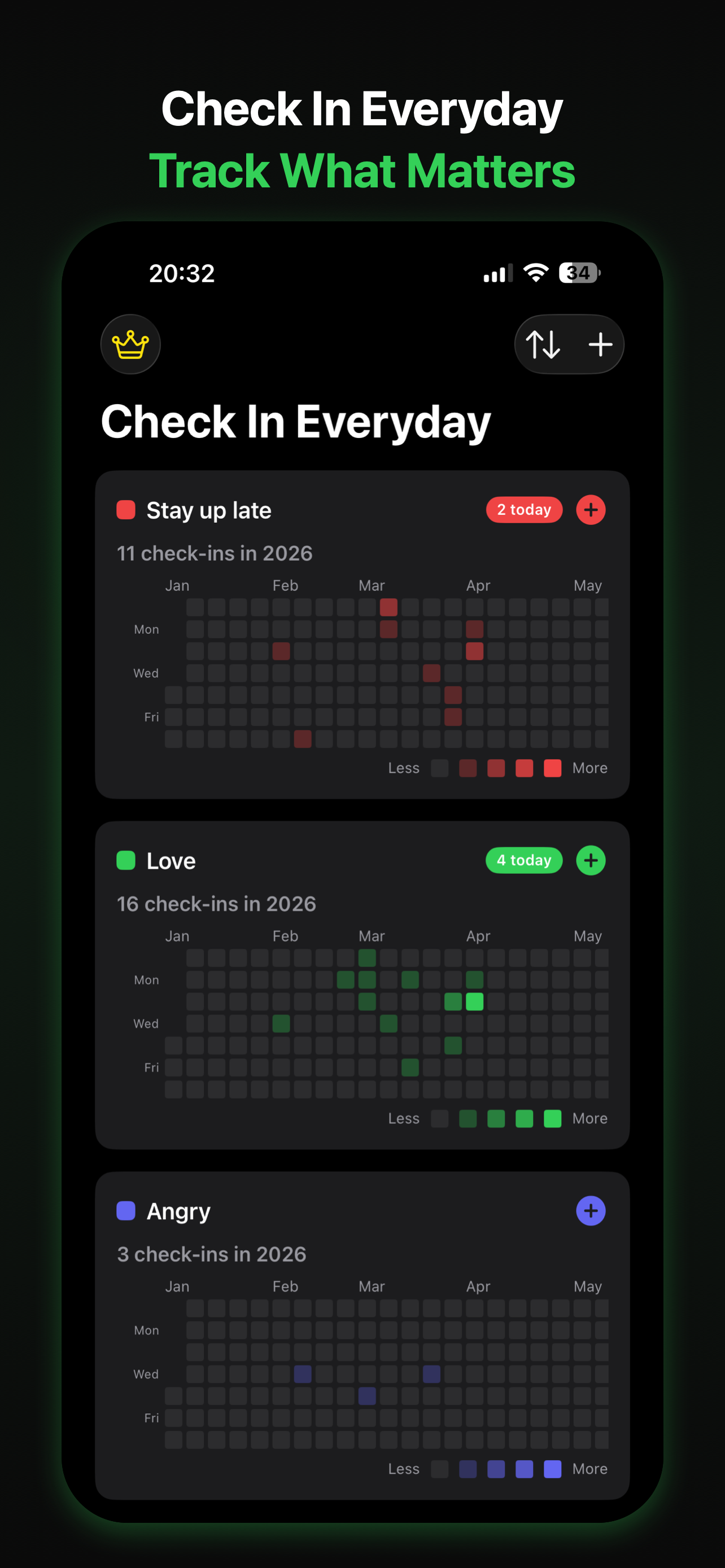 Check-In Daily Overview